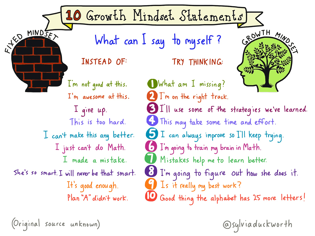 10 Growth Mindset Statements.