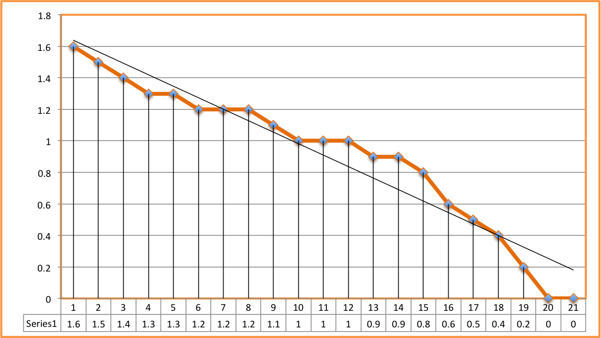 Histogram of comments generated using downloadable comment data.