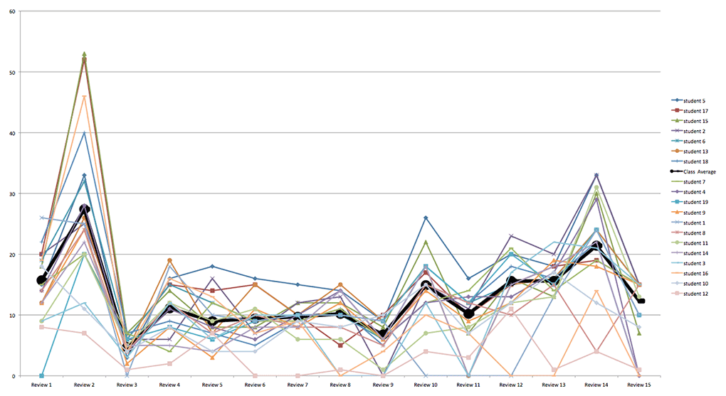 comment-volume-graph-all-students-course2