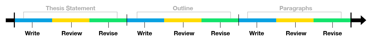 coaching-timeline1