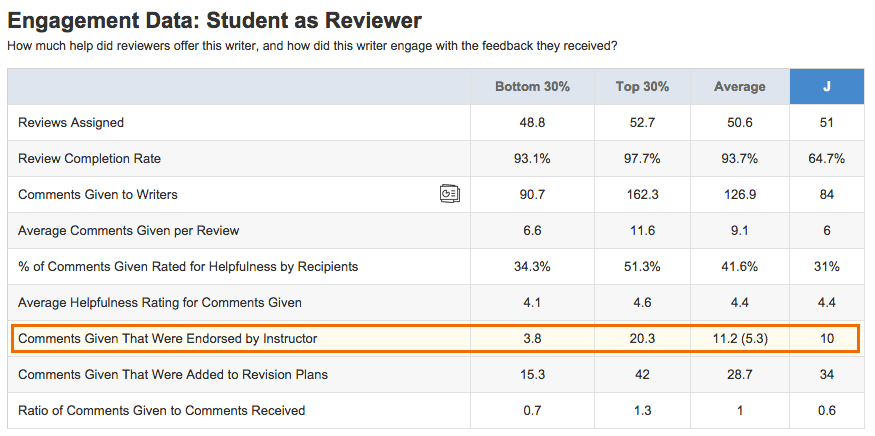 engagement-percentages