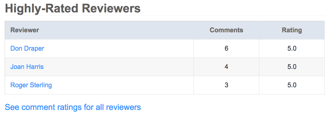 highly-rated-reviewers