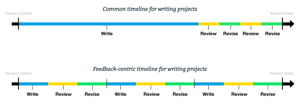 module-timelines