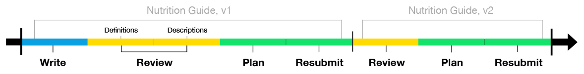 timeline-coaching3