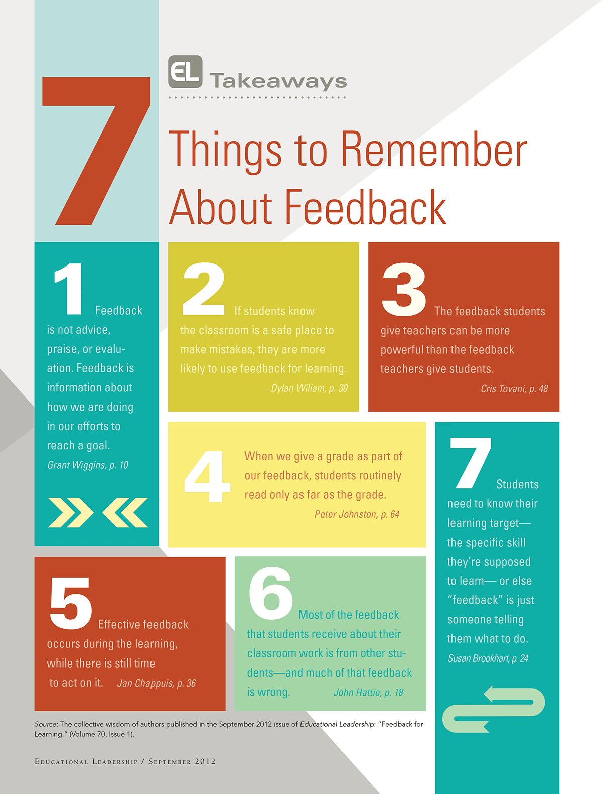 7 Things to Remember About Feedback - Eli Review