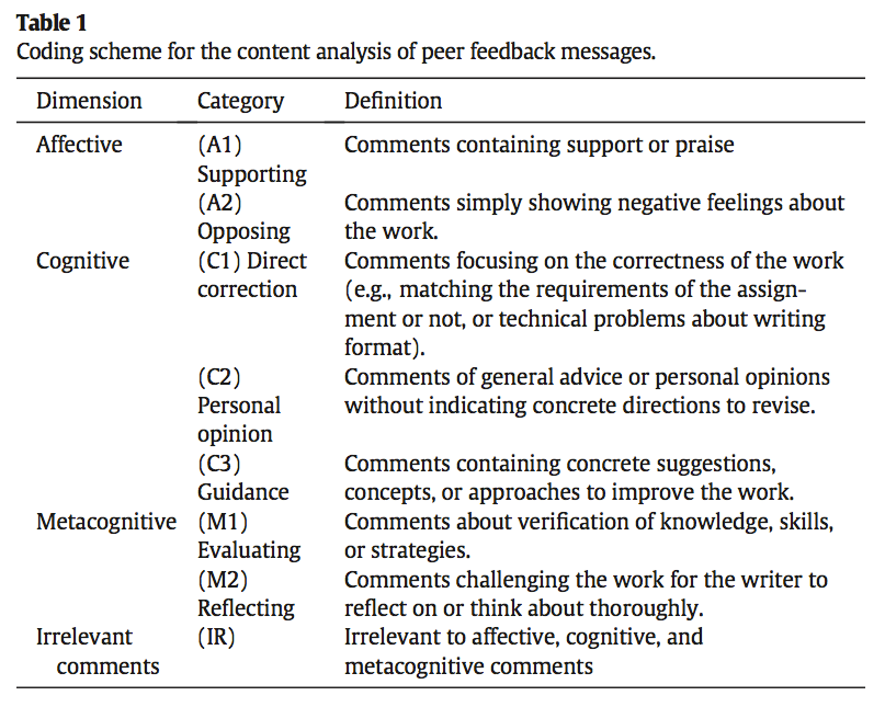 research-table