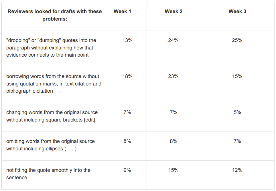 rubric