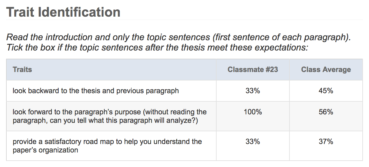 traitid-topicsentences