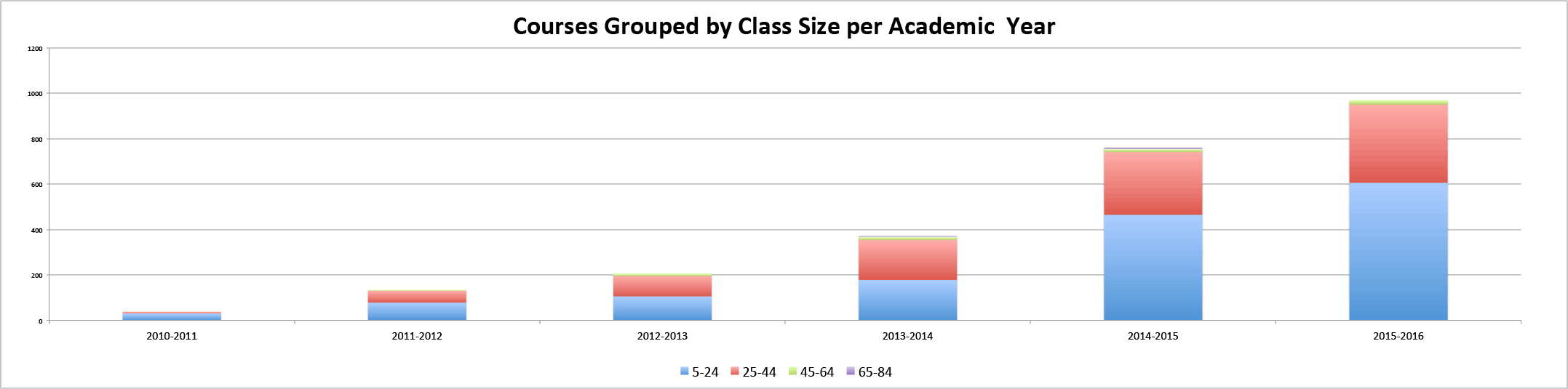 class-sizes