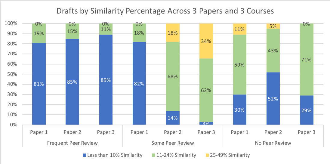 turnitin similarity score