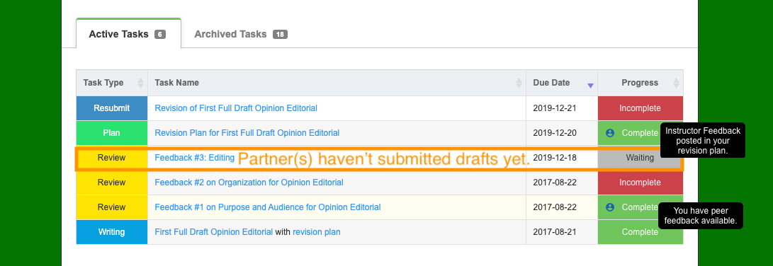 Student dashboard shows Active and Archived Tasks. Tasks appear in descending order by due date. Progress indicators show if the task is incomplete or complete. The waiting status indicates that a partner in peer review hasn't submitted the draft yet. The person icon indicates that peer or instructor feedback is available.