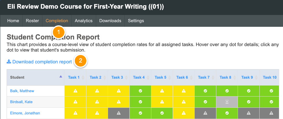 The completion report shows the status of students' submissions in each task.