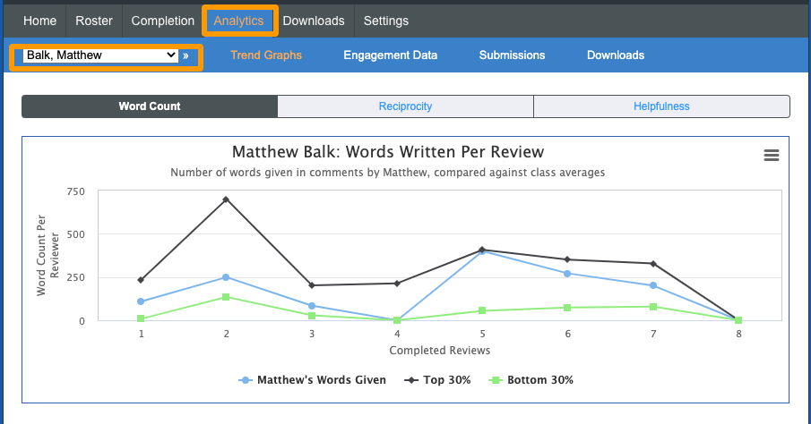 Student's personal word count trend across reviews compared to the top 30% and bottom 30%.